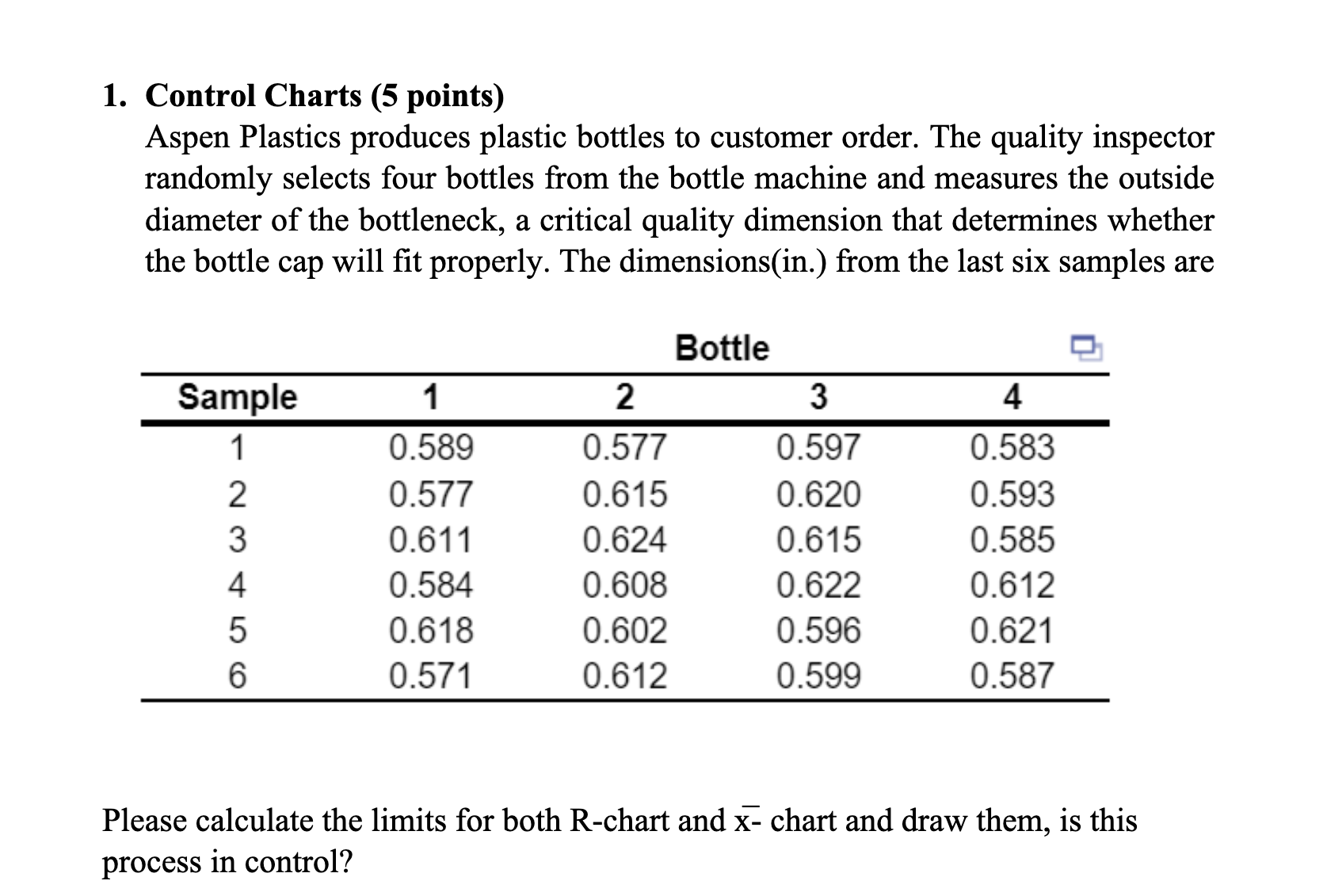 1 . Control Charts ( 5 points ) Aspen Plastics