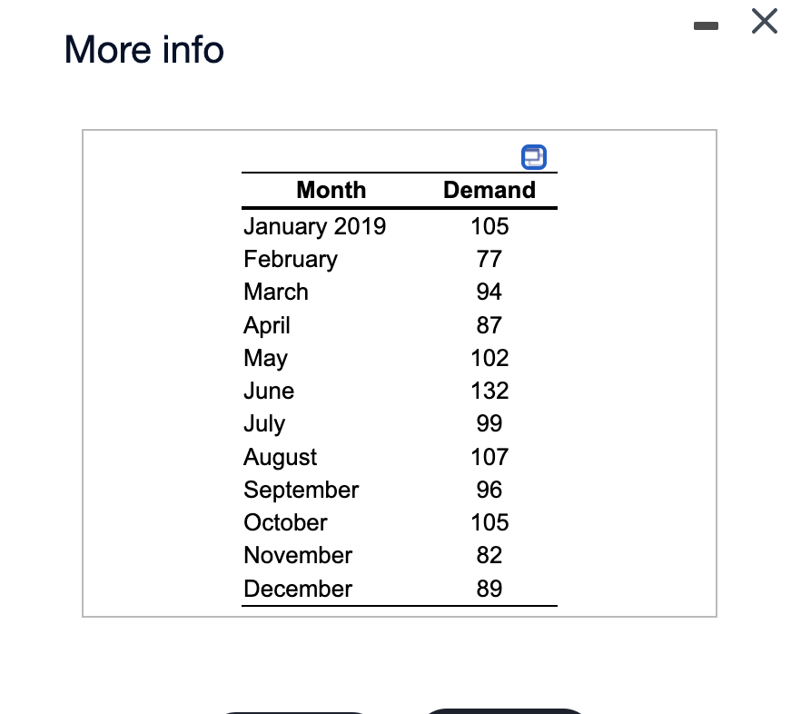 = Develop an exponential smoothing forecast
