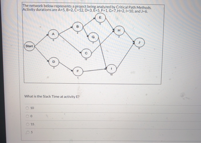 The network below represents a project being