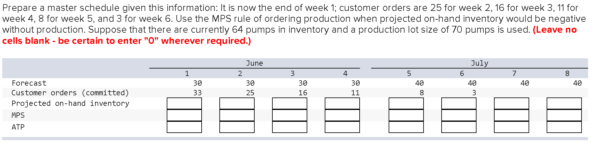 Prepare a master schedule given this information: