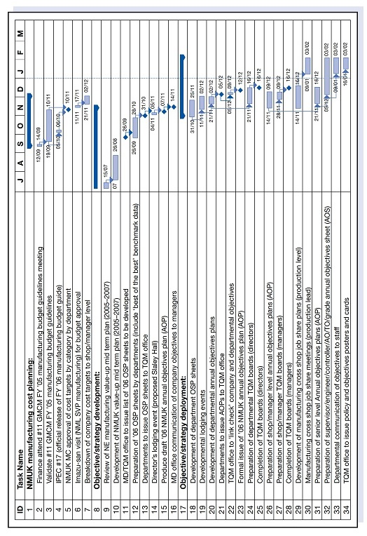 The questions under the case study below which i