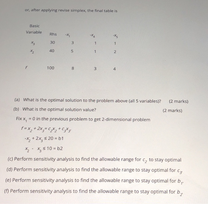 operations research Consider the following LP
