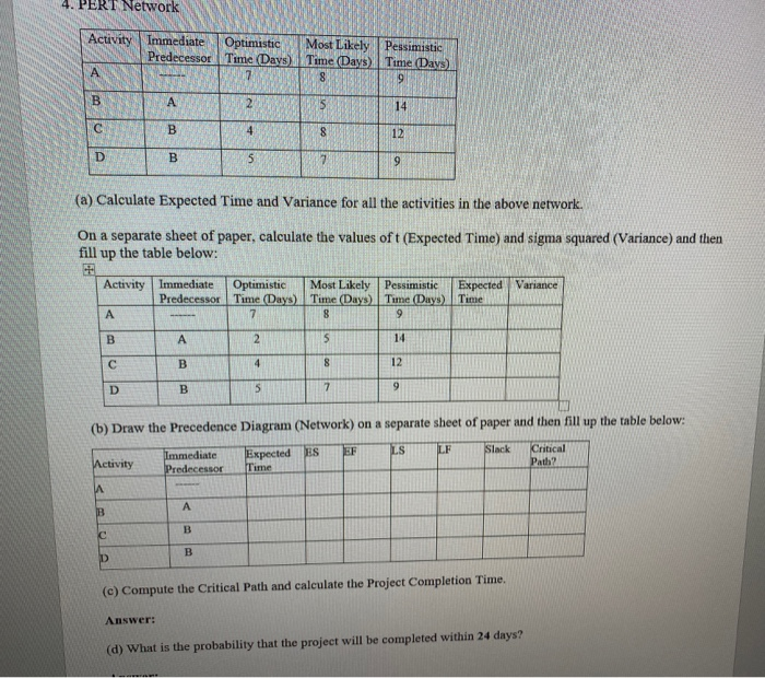 4. PERT Network Activity Immediate Predecessor