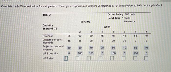 Complete the MPS record below for a single item.