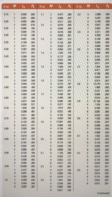 The following information pertains to telephone