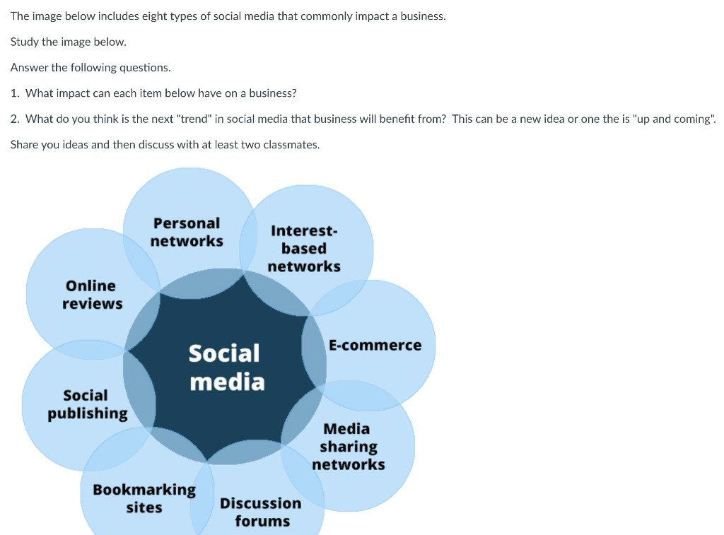 The image below includes eight types of social