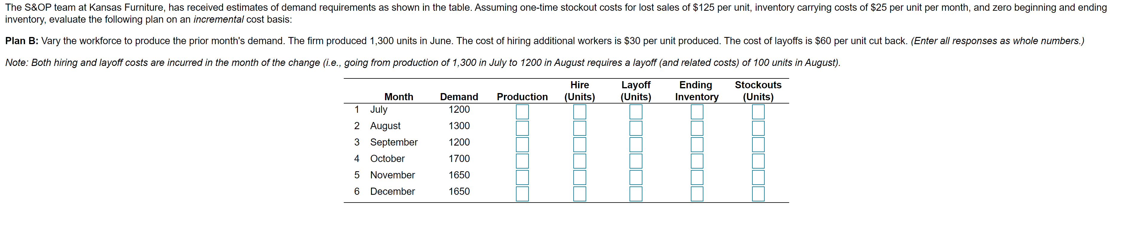 The S&OP team at Kansas Furniture, has received