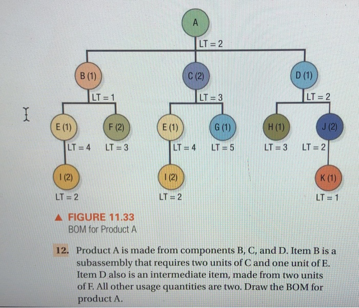 LT=2 B (1) C (2) D (1) LT = 1 IT = 3 LT = 2 E (1)