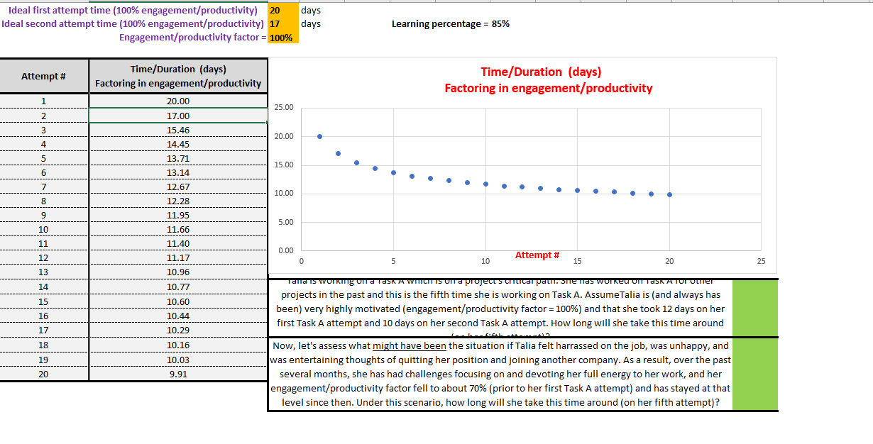 Talia is working on a Task A which is on a