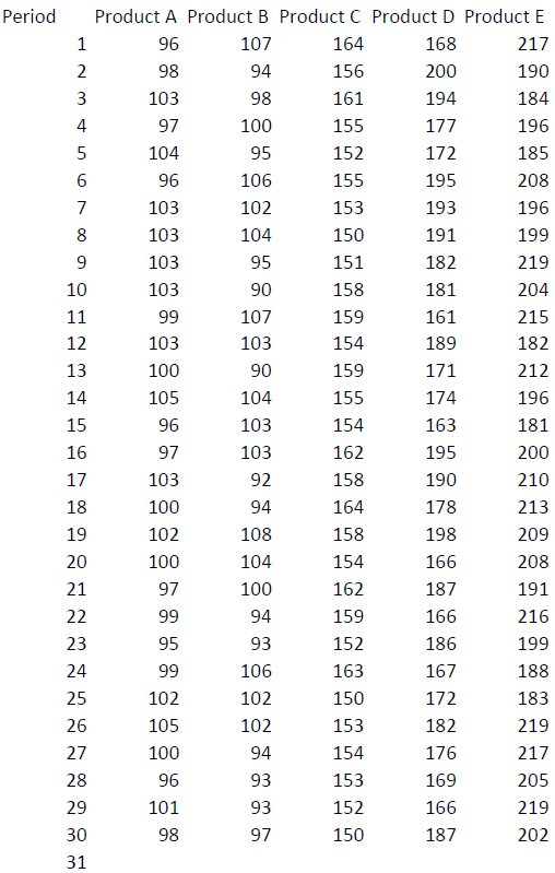 Question 1 What is the mean absolute percent