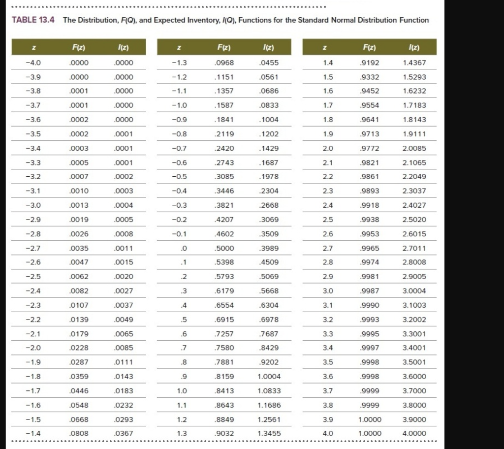HELP please :) Use Table 13.4 CPG Bagels starts