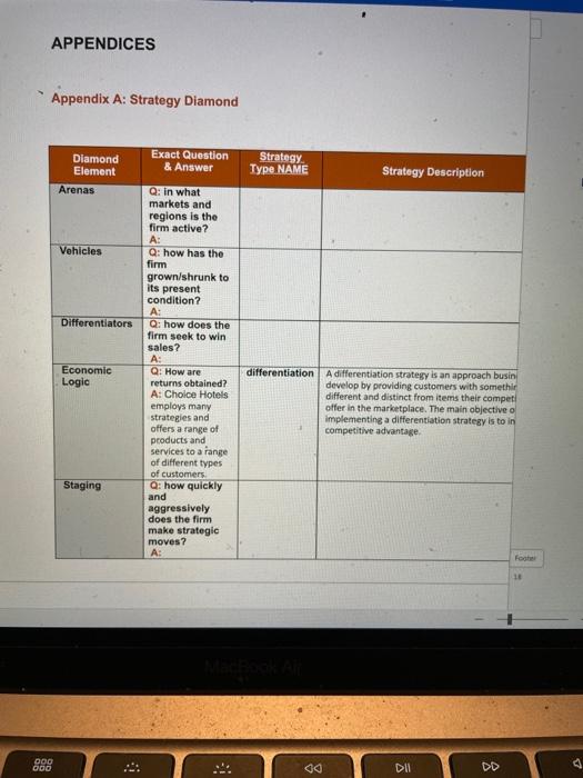 The graph is for Choice Hotels International