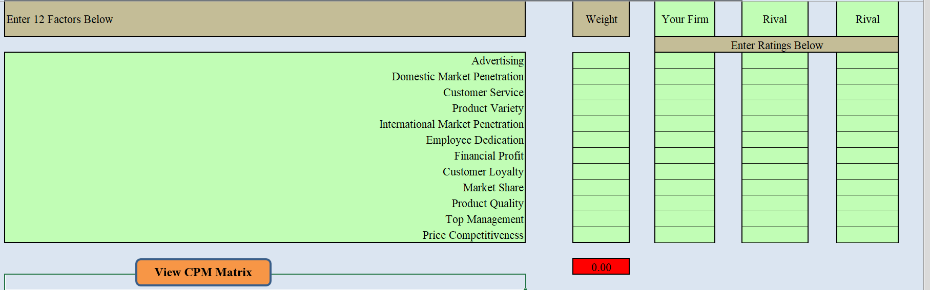 Part 2: Competitive Profile Matrix (CPM) Develop