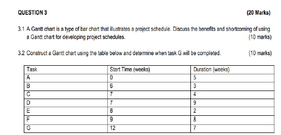 QUESTION 3 ( 2 0 Marks ) 3 . 1 A Gantt chart is a