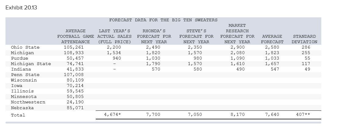 Please answer question #1, SHOWING ALL WORK