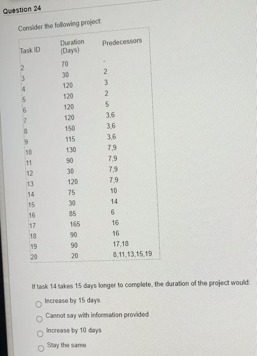 please help fast 24 Question 24 Consider the