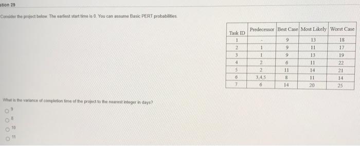 stion 29 Consider the project below The earliest