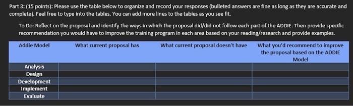 Fill in the table in correlation to the ADDIE