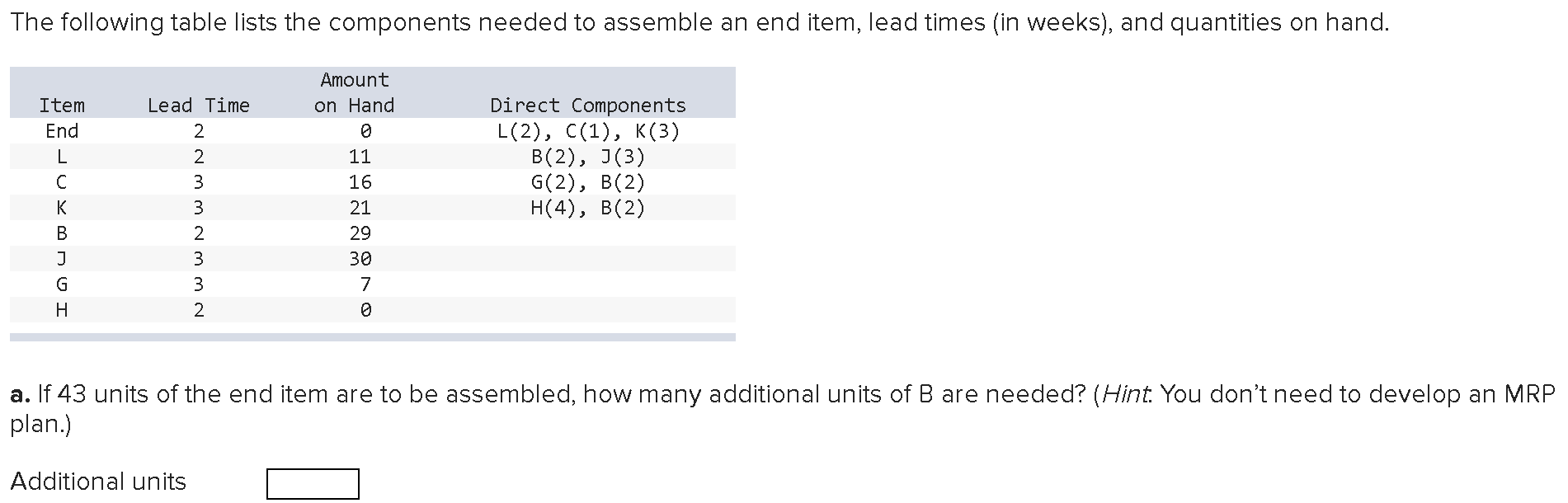 The following table lists the components needed