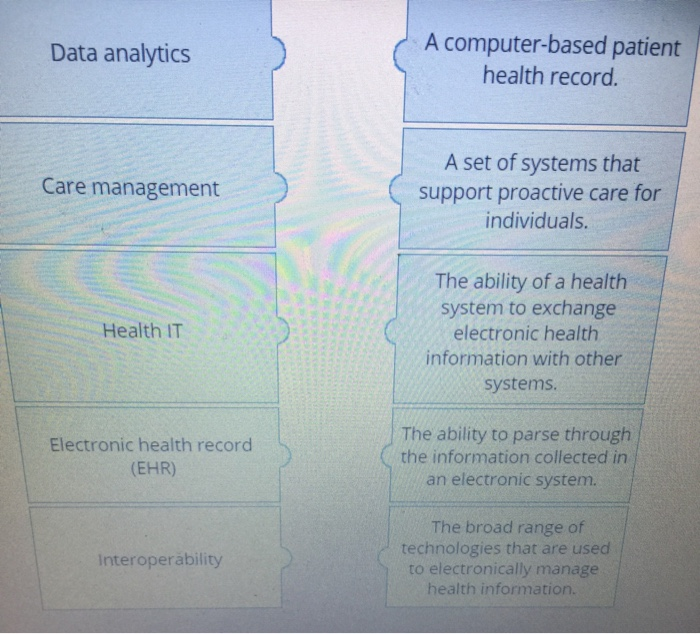 Please match the term to the definition Data
