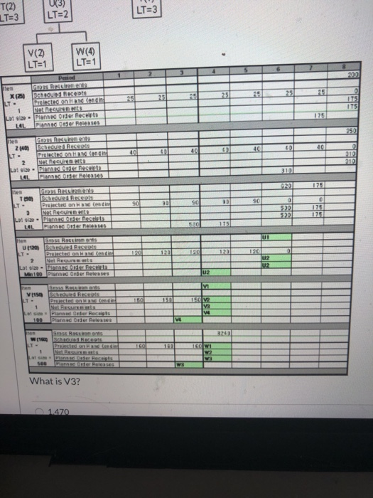 please full out U3) T(2) LT=3 LT=2 V(2) LT=1 W(4)