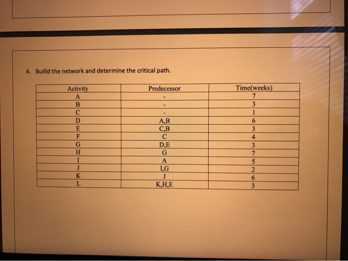 4. Builld the network and determine the critical