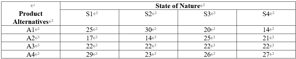 A chained bread company is considering developing