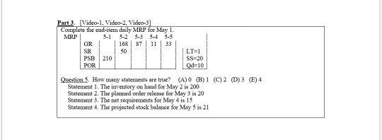 MRP Part 3. (Video-1, Video-2. Video-3) Complete
