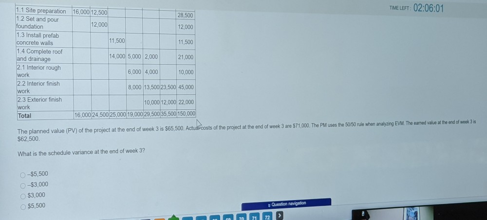 can you please answer with ABCD only do not need