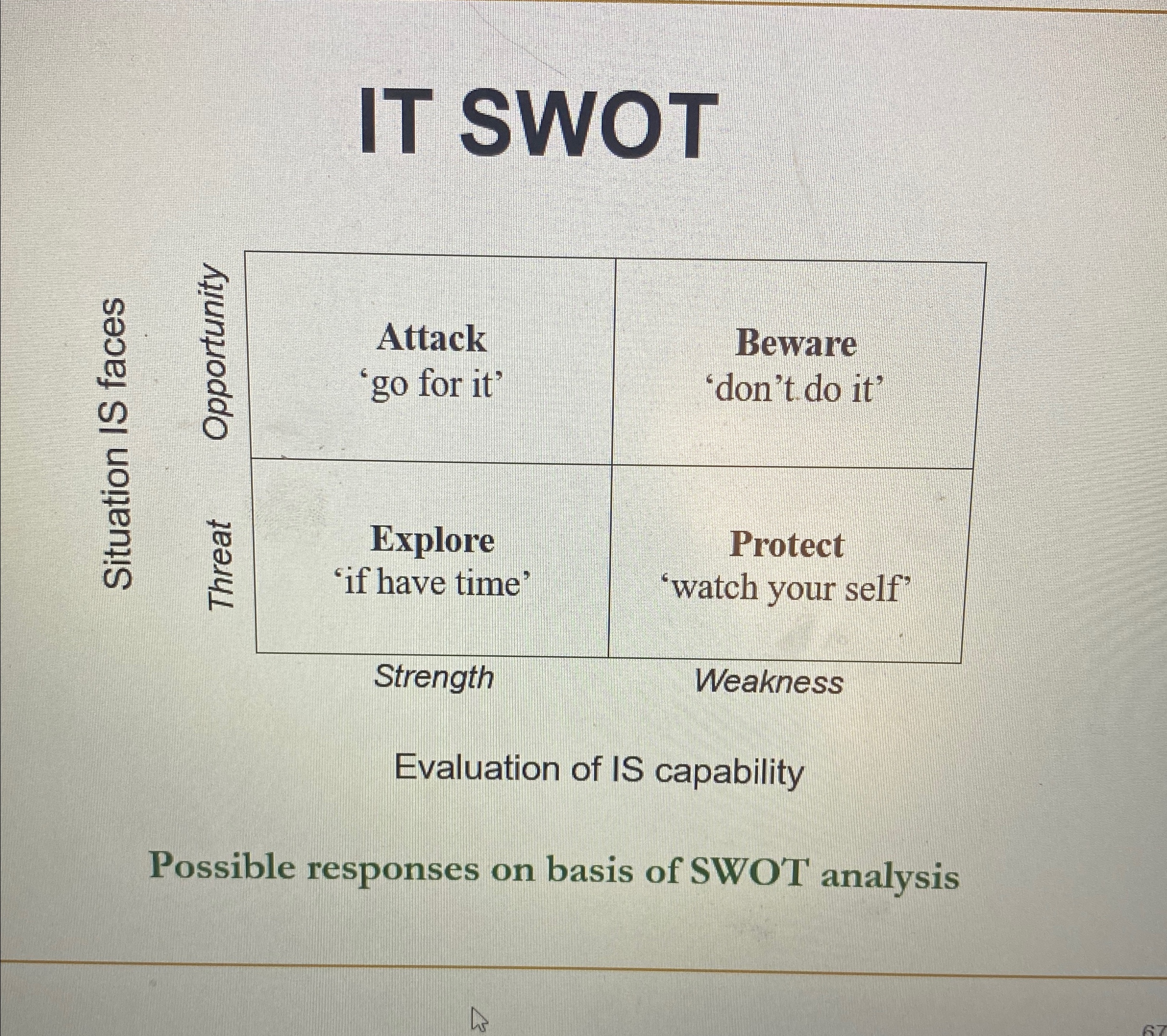 IT SWOT \ table [ [ Attack , Beware ] , [ ' go