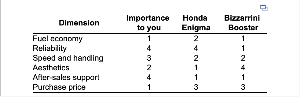 You have just graduated from college and are