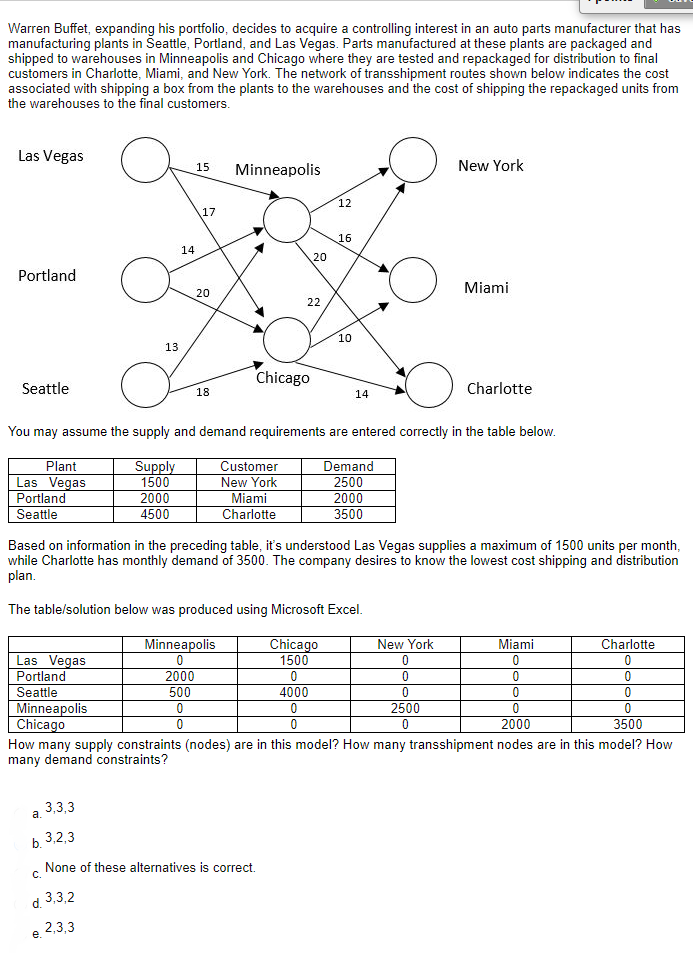 Warren Buffet, expanding his portfolio, decides