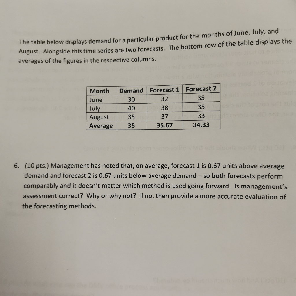 The table below displays demand for a particular