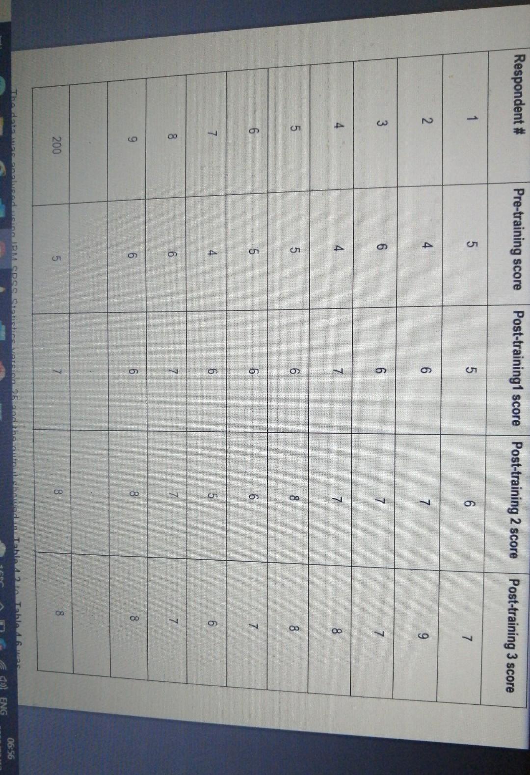 Respondent # Pre-training score Post-training1