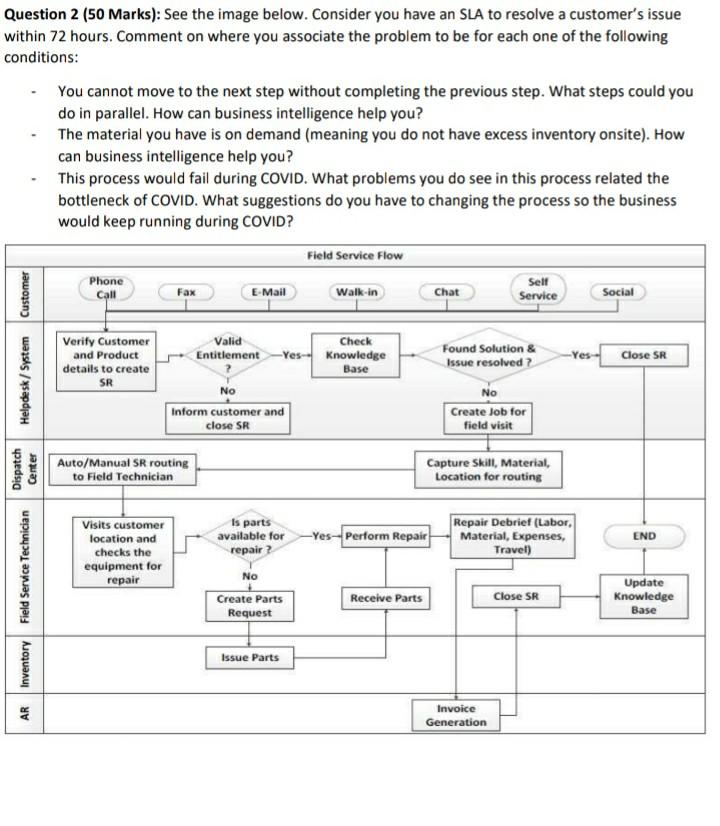 Question 2 (50 Marks): See the image below. Consider you have