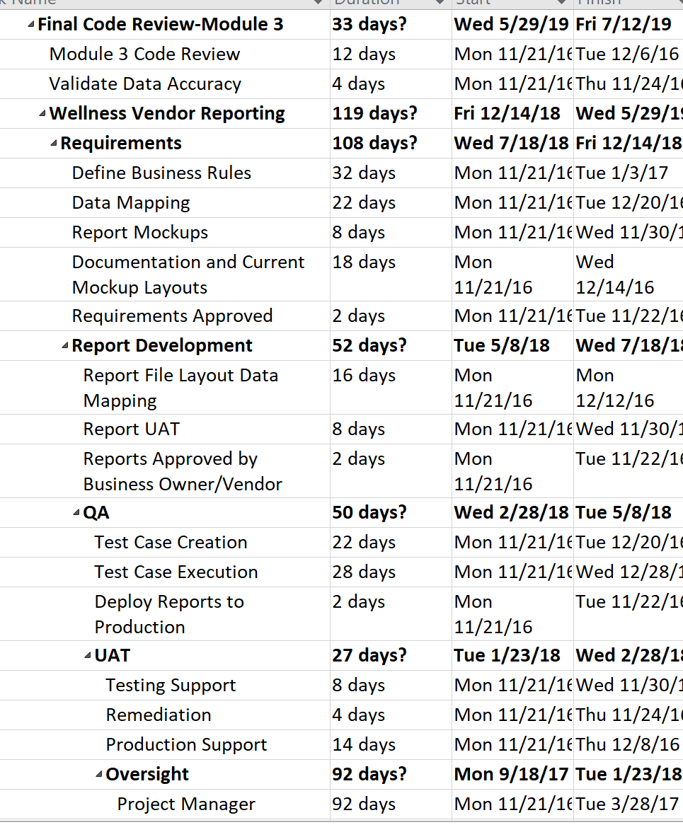 Need some help with the chart such as which tasks