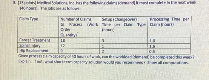 If not, what short term capacity solution would