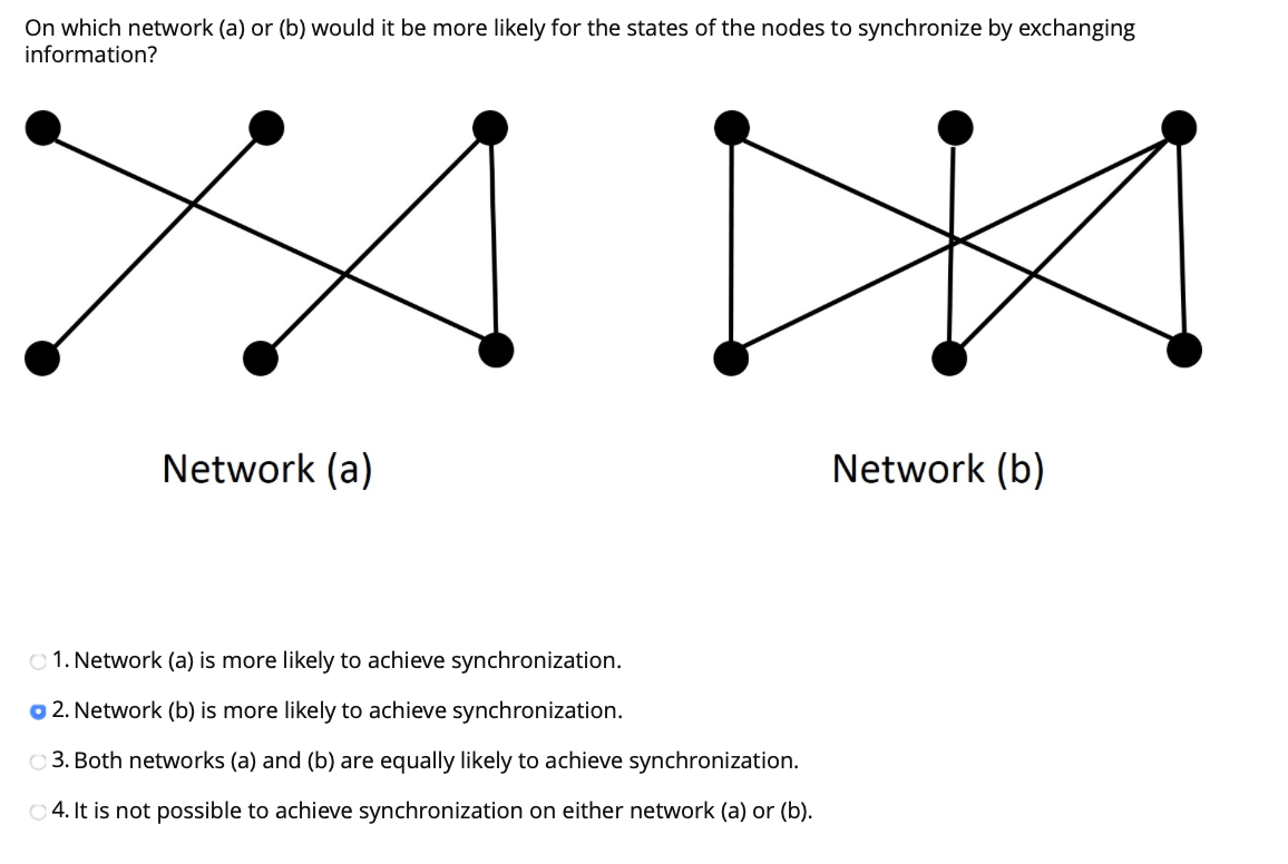On which network (a) or (b) would it be more