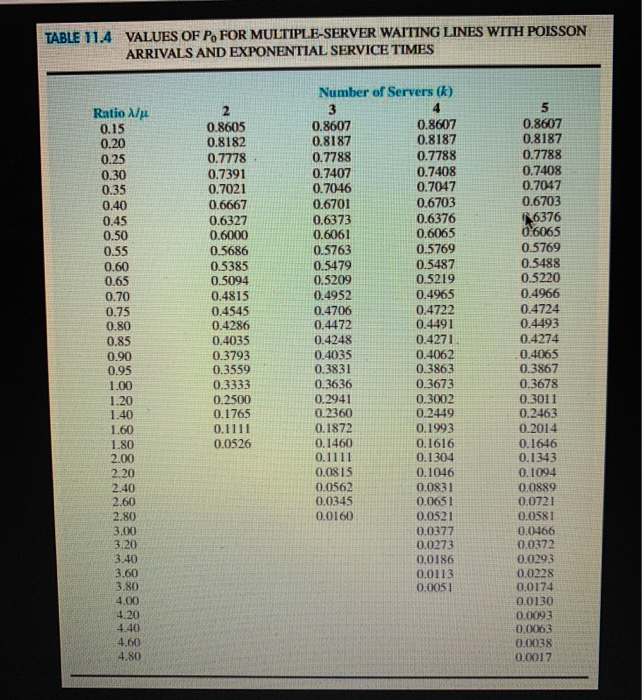 Problem 11-17 (Algorithmic) The new Fore and Aft
