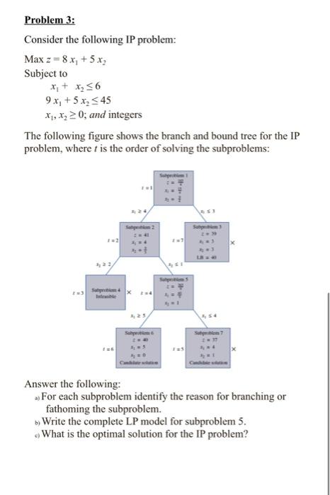 Problem 3: Consider the following IP problem: Max