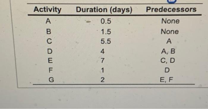 GA DPP OC Calevi As my Instructor Predecessors