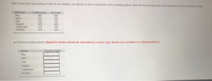 After using your forecasting model for six