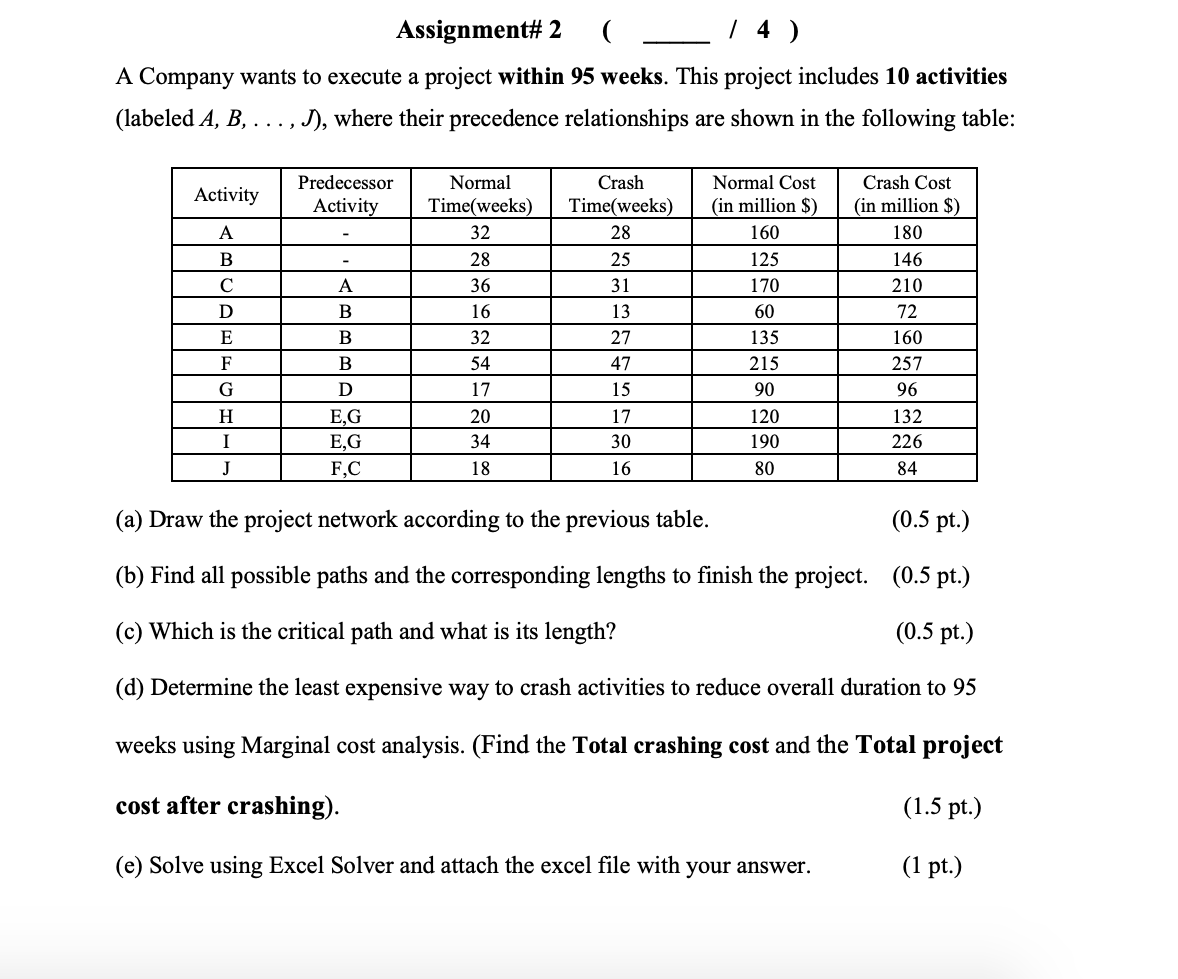 operation research CPM Assignment# 2 ( - 14 ) A