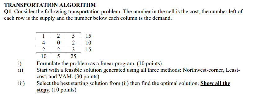 TRANSPORTATION ALGORITHM ( PLEASE SOLVE IT WITH