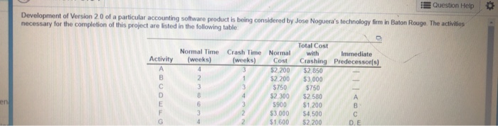 answer question D please UN HED Development of