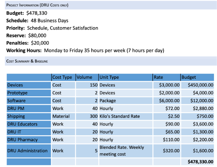 Risk Identification & Analysis, Based on this
