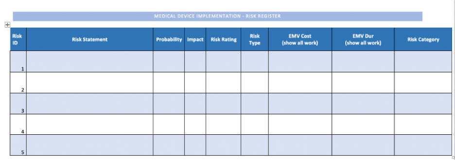 Risk Identification & Analysis, Based on this