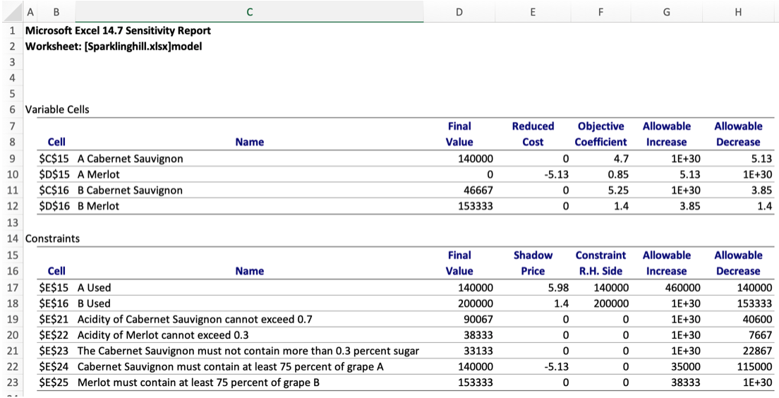 Typically, wines were produced from a blend of