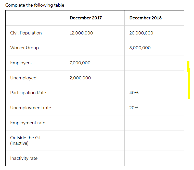 Complete the following table December 2017