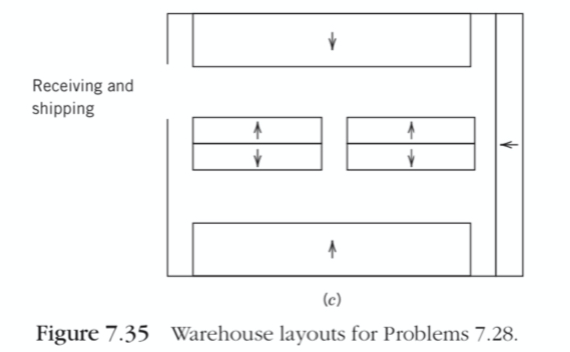 Facility Plan and Layout Course: 7.28 Explain the
